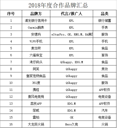 KPL有热度就有效益盘点KPL背后的金主爸爸