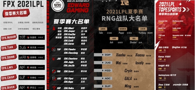 LPL17队夏季赛名单一览春季赛前四依旧称霸IG能否突出重围