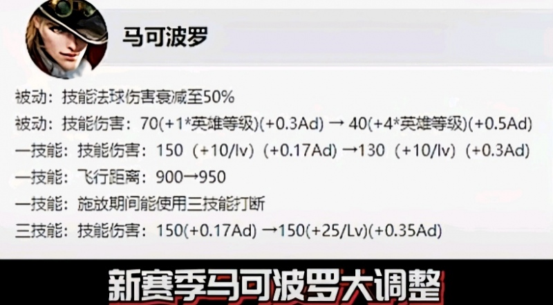 老版马可出装已被淘汰孤影开发碎冰冰出出装新赛季可上大分