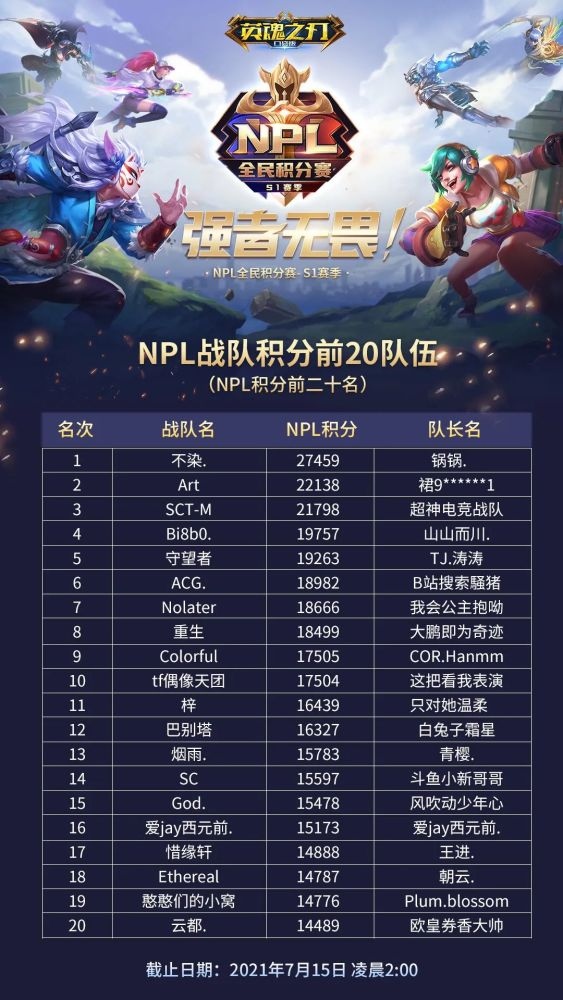 【赛事】NPL第一期榜单公布快来看看首批大神